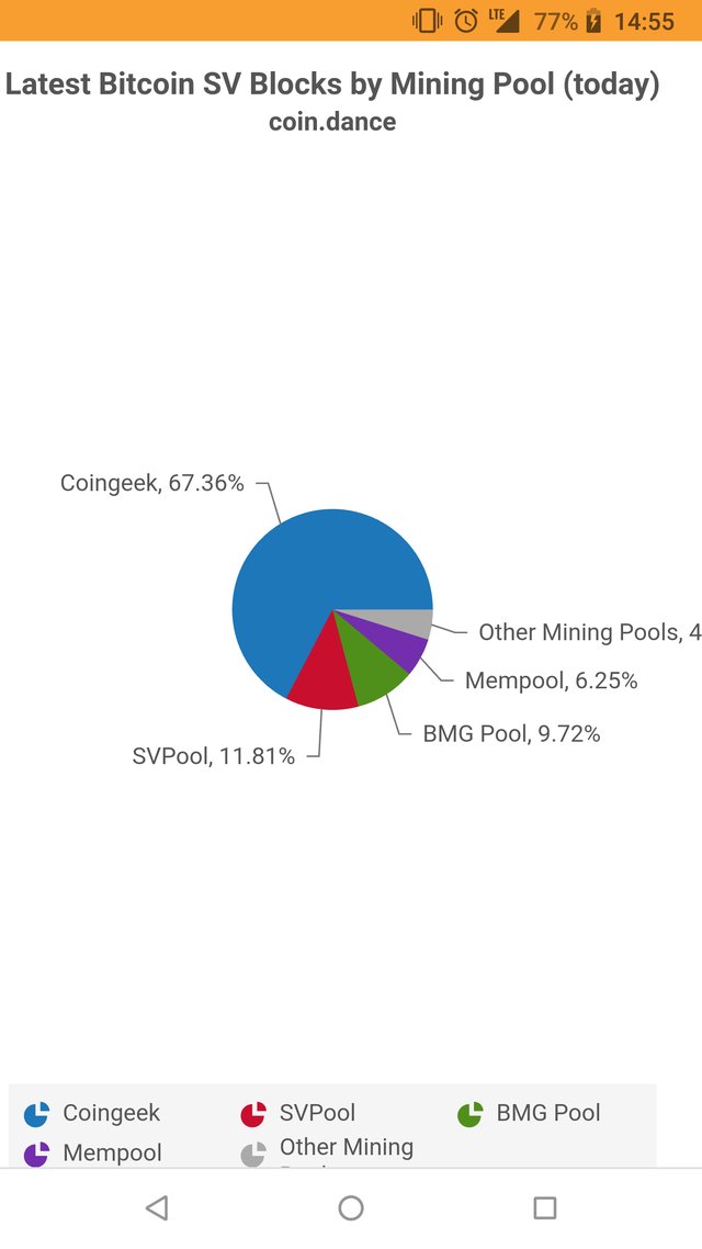 Bitcoin Cash Mining Pool Chart