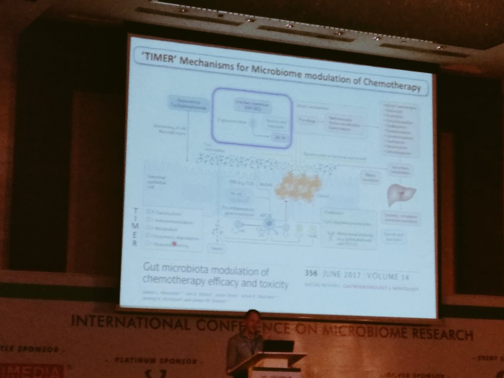 AkshayG_biome's tweet photo. "TIMER" Mechanism for Microbiome well explained by @gut_health #ICMR2018 #conference2018 #microbiome  #theysslab @theysslab @icmr_2018 https://t.co/Dsx8TlZ0cl