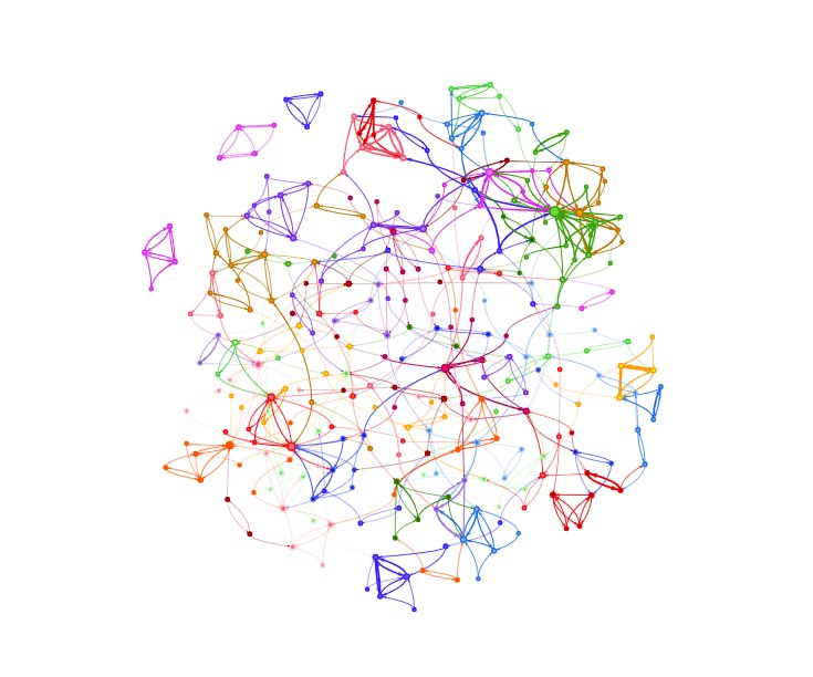 vecgraph tweet picture