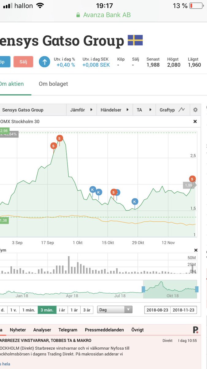 Tack sensys för denna tid, hade gärna hållt kvar men AB livet behöver kapitalet till bostad. #snartstockholmare