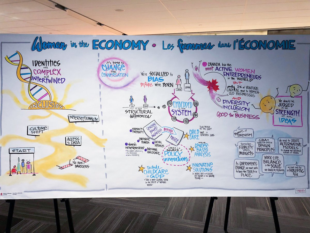 GenderEconomy's tweet photo. ICYMI: Check out this great illustration of @sarah_kaplan (middle) and @zahrasays (right) keynotes on women in the economy at the #GBAplusForum via @Women_Canada! #economy #entrepreneurship #EveryoneBenefits https://t.co/JkH1gO4NRp