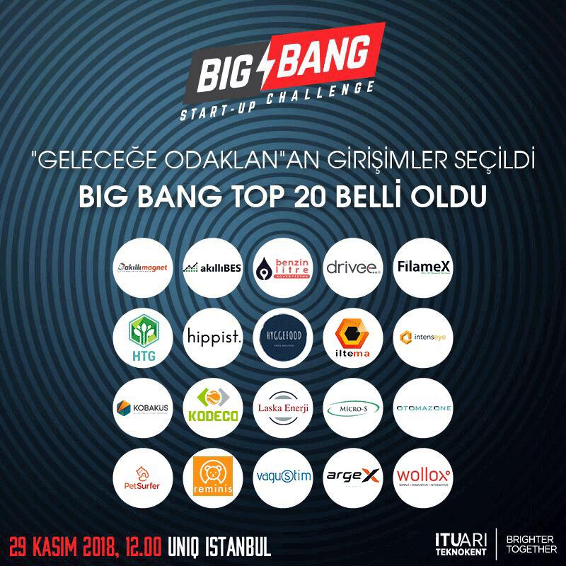 #BigBang2018 sahnesinde yer alacak iyisinin de iyisi 20 girişimimiz belli oldu! Ekosistemin kalbinde #geleceğeodaklan ⚡