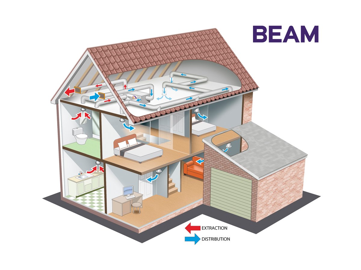 BEAM_VacAndVent's tweet photo. What does MVHR do and how does it work? Learn more in our latest blog post https://t.co/NQAX84bEUc https://t.co/DzWC9nvwS9