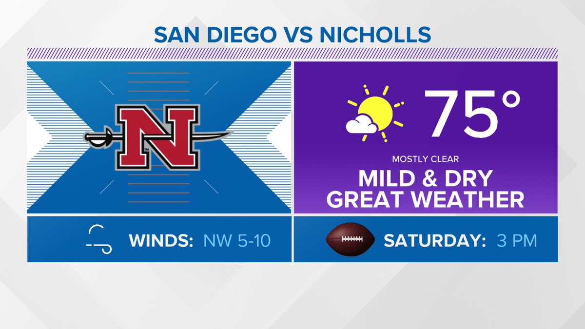 carl_arredondo's tweet photo. Nice and dry for @Nicholls_FB Saturday. @wwltvsports @WWLTV https://t.co/BoRgT5hgX0