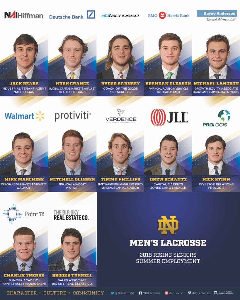 NDlacrosse's tweet photo. The promise of the @NDLaxExperience
Told in 4 Images. Over 4 Classes.
Travel. Service. Education. Career Development. Alumni Engagement
#NDLXP #CCC #NDLaxPath https://t.co/xNCTFW2n4b