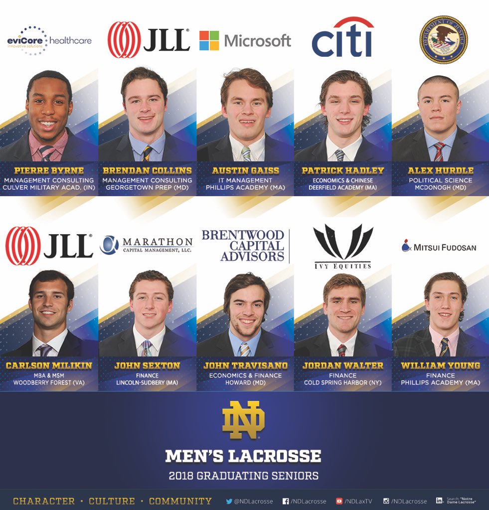 NDlacrosse's tweet photo. The promise of the @NDLaxExperience
Told in 4 Images. Over 4 Classes.
Travel. Service. Education. Career Development. Alumni Engagement
#NDLXP #CCC #NDLaxPath https://t.co/xNCTFW2n4b