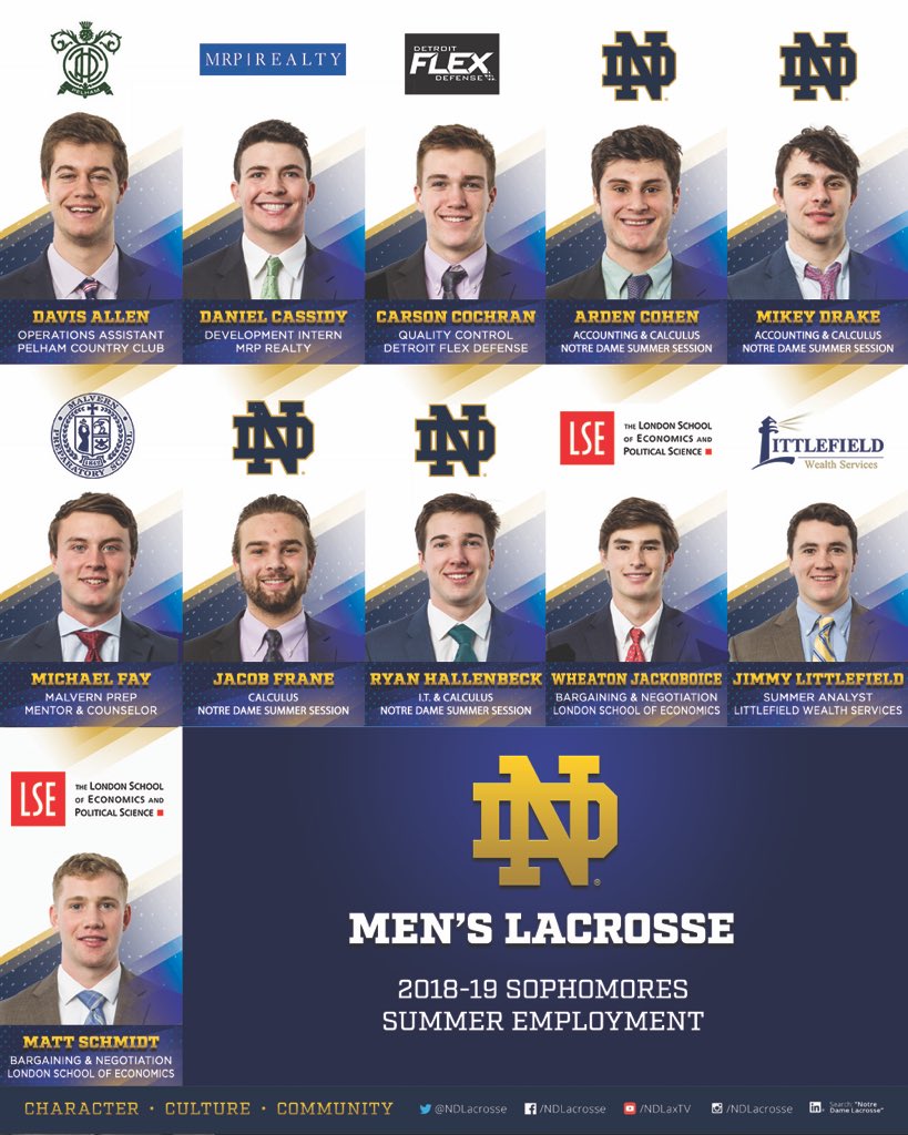 NDlacrosse's tweet photo. The promise of the @NDLaxExperience
Told in 4 Images. Over 4 Classes.
Travel. Service. Education. Career Development. Alumni Engagement
#NDLXP #CCC #NDLaxPath https://t.co/xNCTFW2n4b