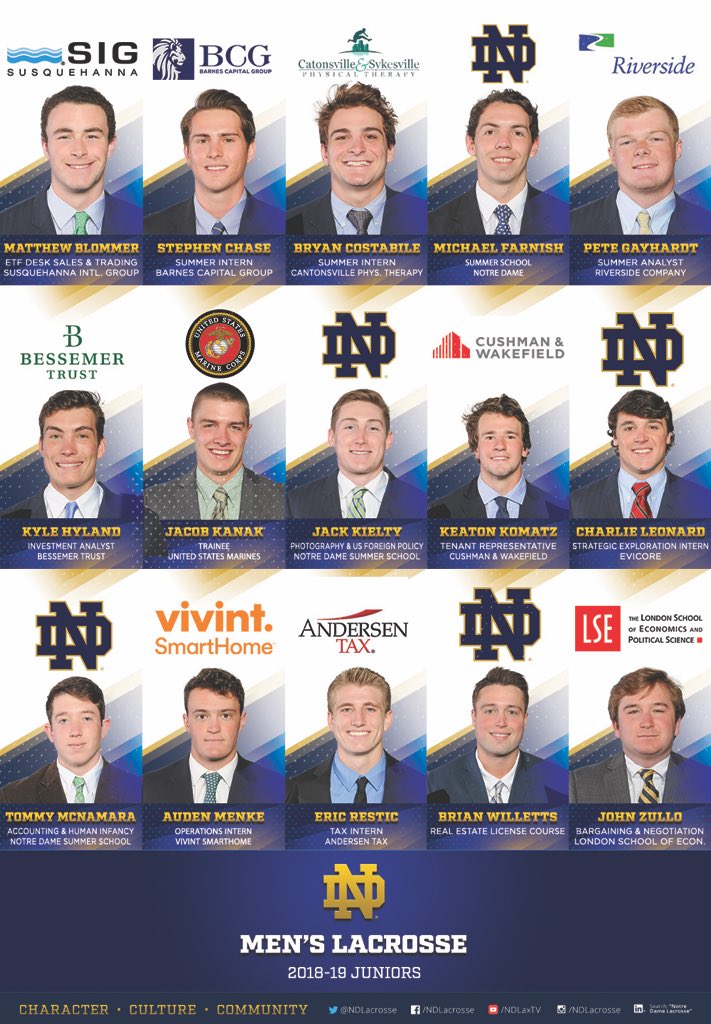 NDlacrosse's tweet photo. The promise of the @NDLaxExperience
Told in 4 Images. Over 4 Classes.
Travel. Service. Education. Career Development. Alumni Engagement
#NDLXP #CCC #NDLaxPath https://t.co/xNCTFW2n4b