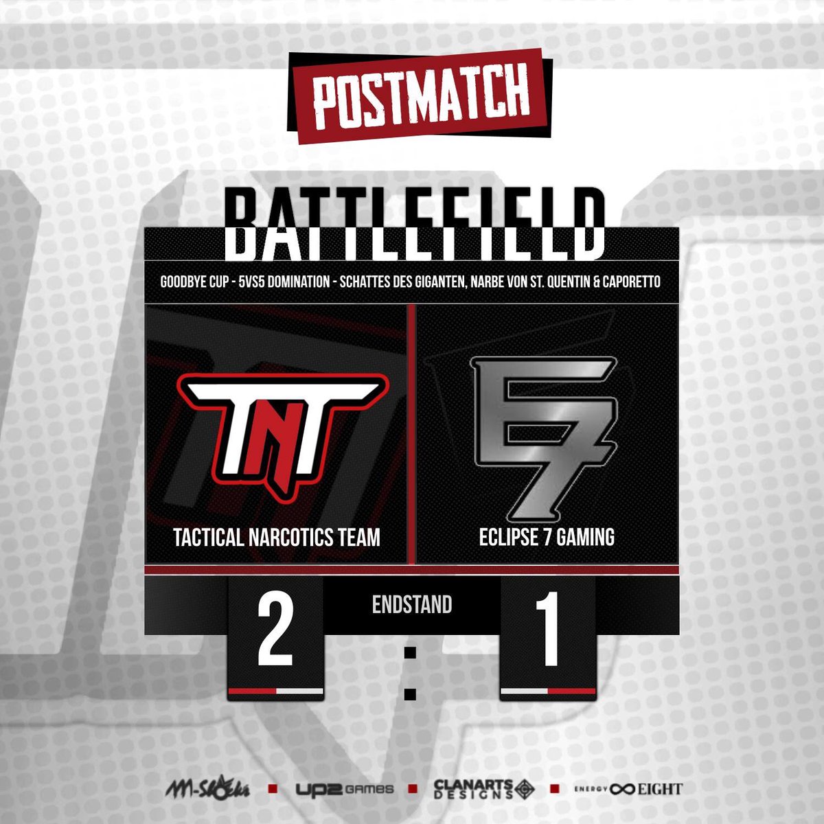 TNTeSports's tweet photo. ► #Battlefield In der zweiten Runde des "Goodbye Cups" bekommt es unser Squad mit Eclipse 7 Gaming zu tun. Wir gewinnen knapp mit einem 2:1. 

Weitere Einzelheiten zu dem Match könnt ihr auf FB lesen:

https://t.co/99wGzVMWkc https://t.co/rsJKijnumC