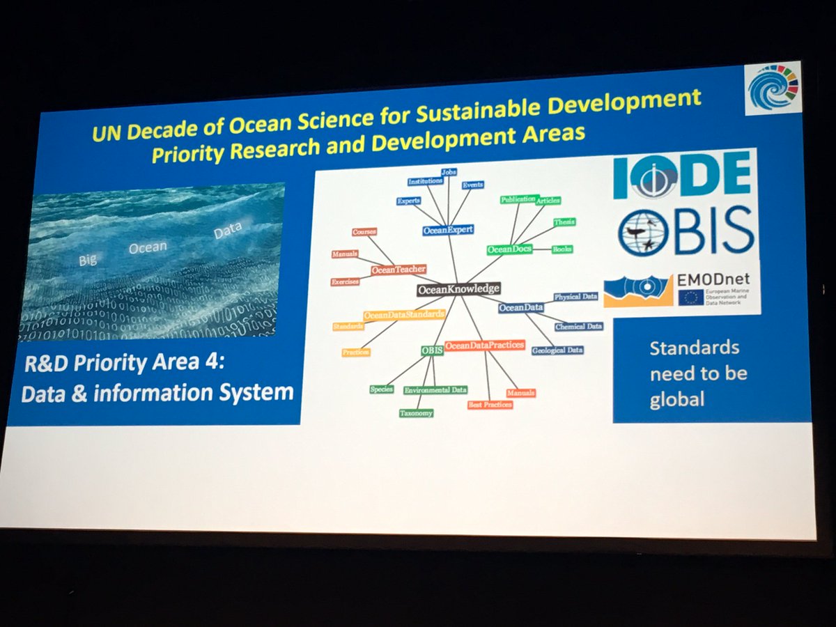 stracma's tweet photo. We need to better understand #OurOcean through #research & #innovation. Big potential for large scale projects. #OceanDecade of #OceanScience covers 7 areas incl. #DigitalOcean, #OceanObserving, #OceanLiteracy, #EarthObservation |Vladimir Ryabinin @IocUnesco 🌊 #EOOSConference18 https://t.co/sWiQXTtx8n