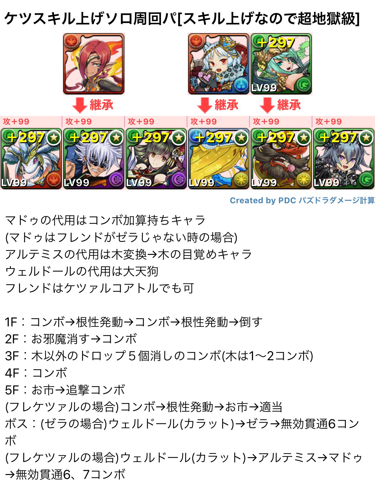 パズドラソロ周回 Twitter Search Twitter