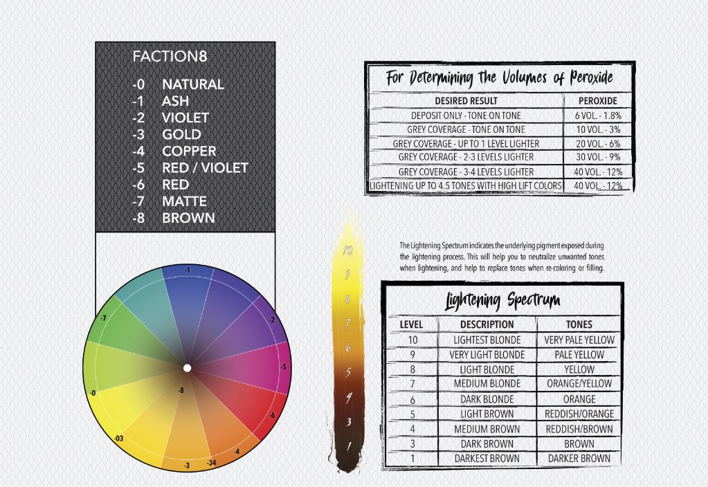 Faction 8 Color Chart