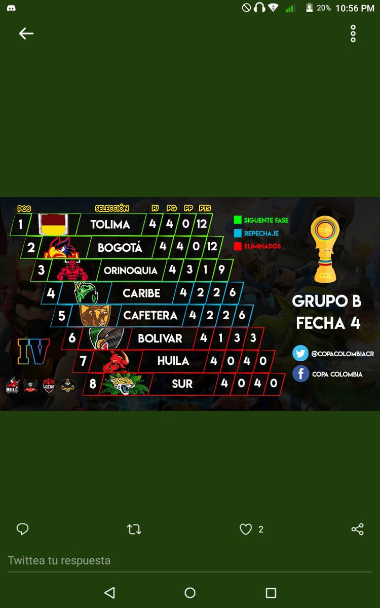 Perdón por la inactividad ,en la @CopaColombiaCR estos han sido nuestros últimos resultados:
Vs Bogotá 2-3 perdimos
Vs Orinoquía 1-3 perdimos
Vs huila 3-2 ganamos
Actualmente estamos 5 en la tabla de nuestro grupo y aspirando a clasificar