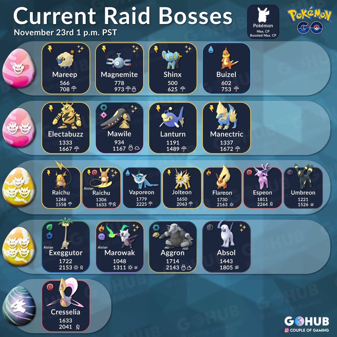 shiny raid bosses