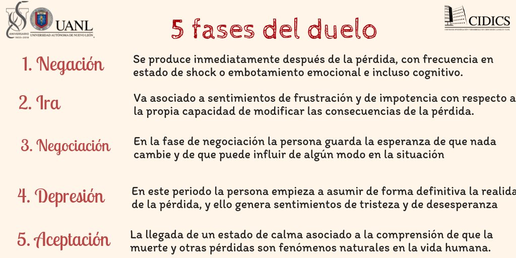 CIDICS UANL on Twitter: CIDICS UANL on Twitter:
