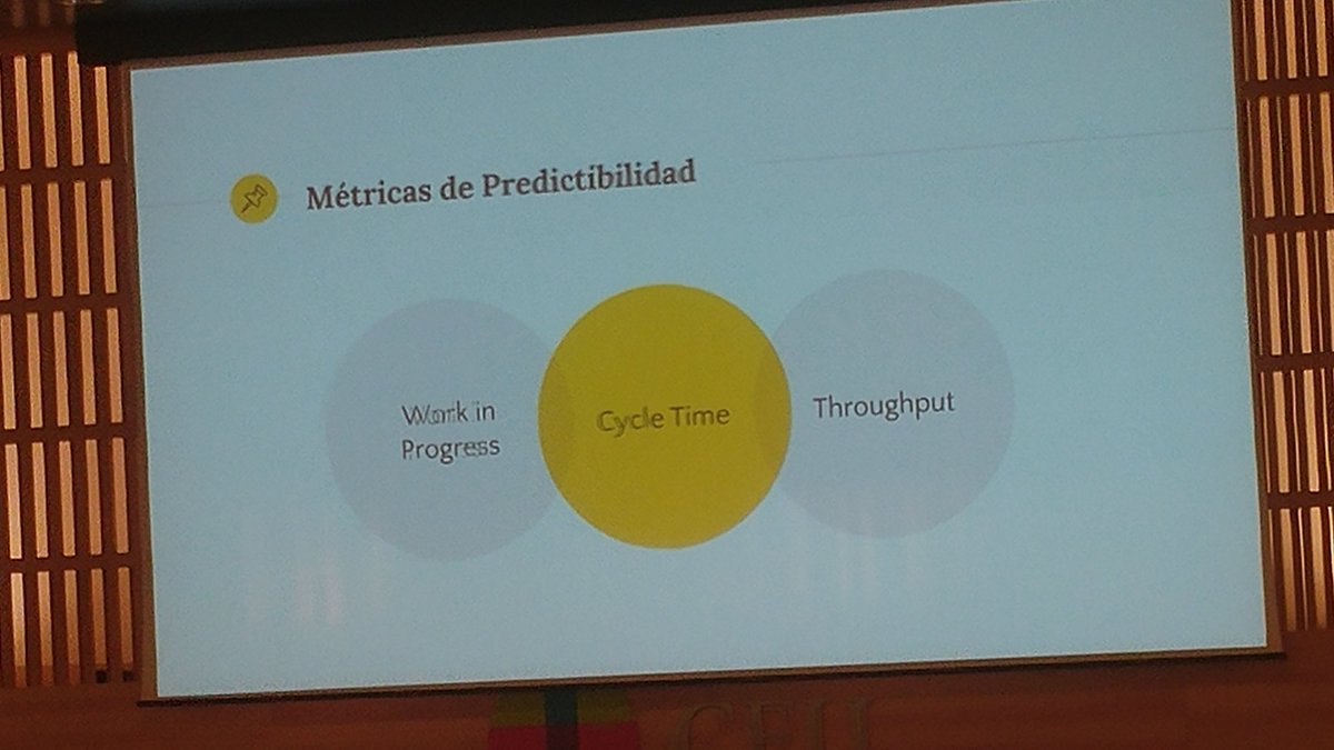 alvaro_saugar's tweet photo. ☑Gestionar una planificación sin necesidad de usar una bola de cristal. #commitconf
@esthersanzp nos ha ensañado a responder cuándo nos preguntan por la fecha de entrega. https://t.co/iMC2RZhV04