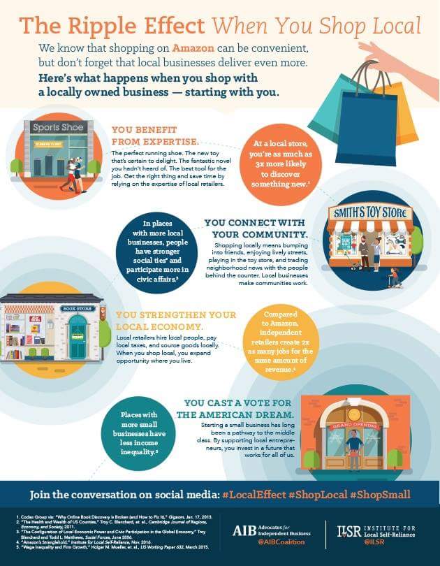 LCharkoudian's tweet photo. Saturday is #ShopSmallSaturday. What is your favorite local business? #LocalEffect #ShopSmall #ShopLocal #EconomicMultiplier https://t.co/NkfwpzFzCq
