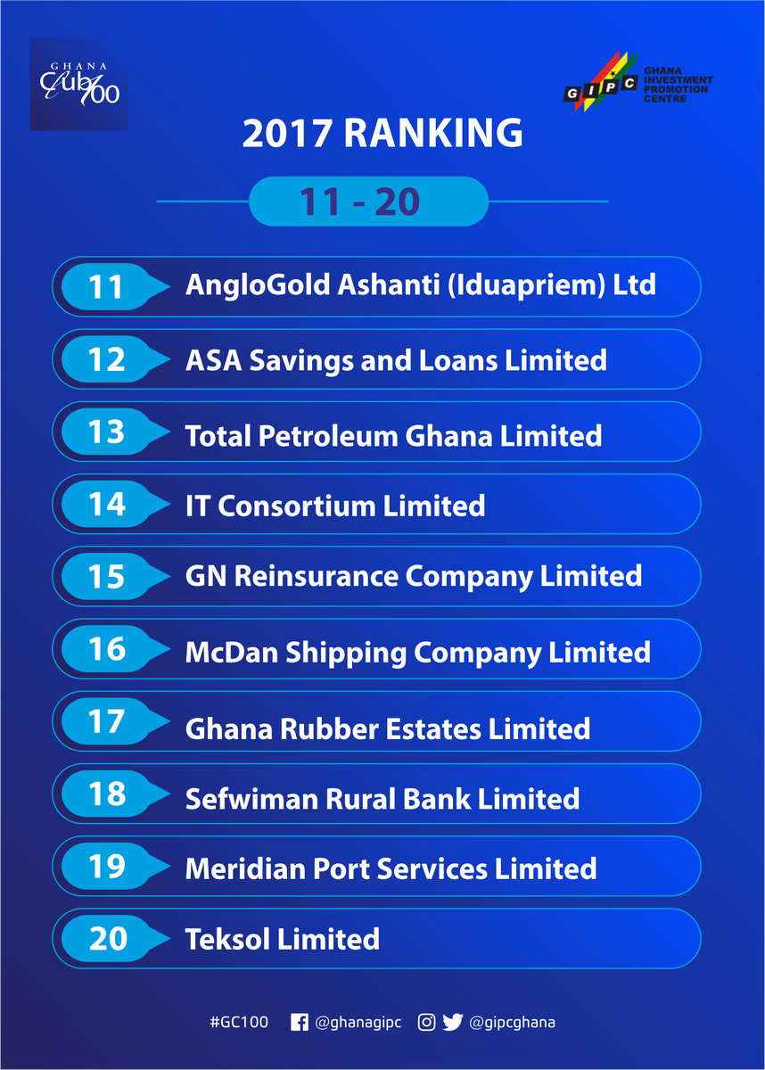 11 - 20 Ghana Club 100 Awards Ranking
#GC100