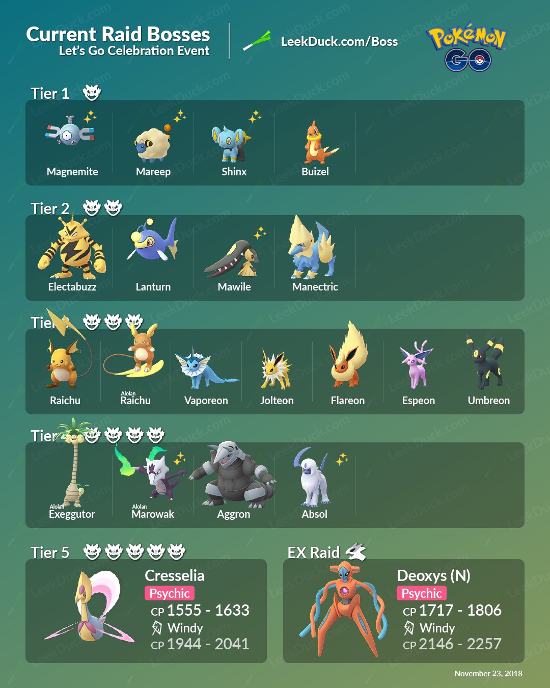 Raid boss top list november 2018