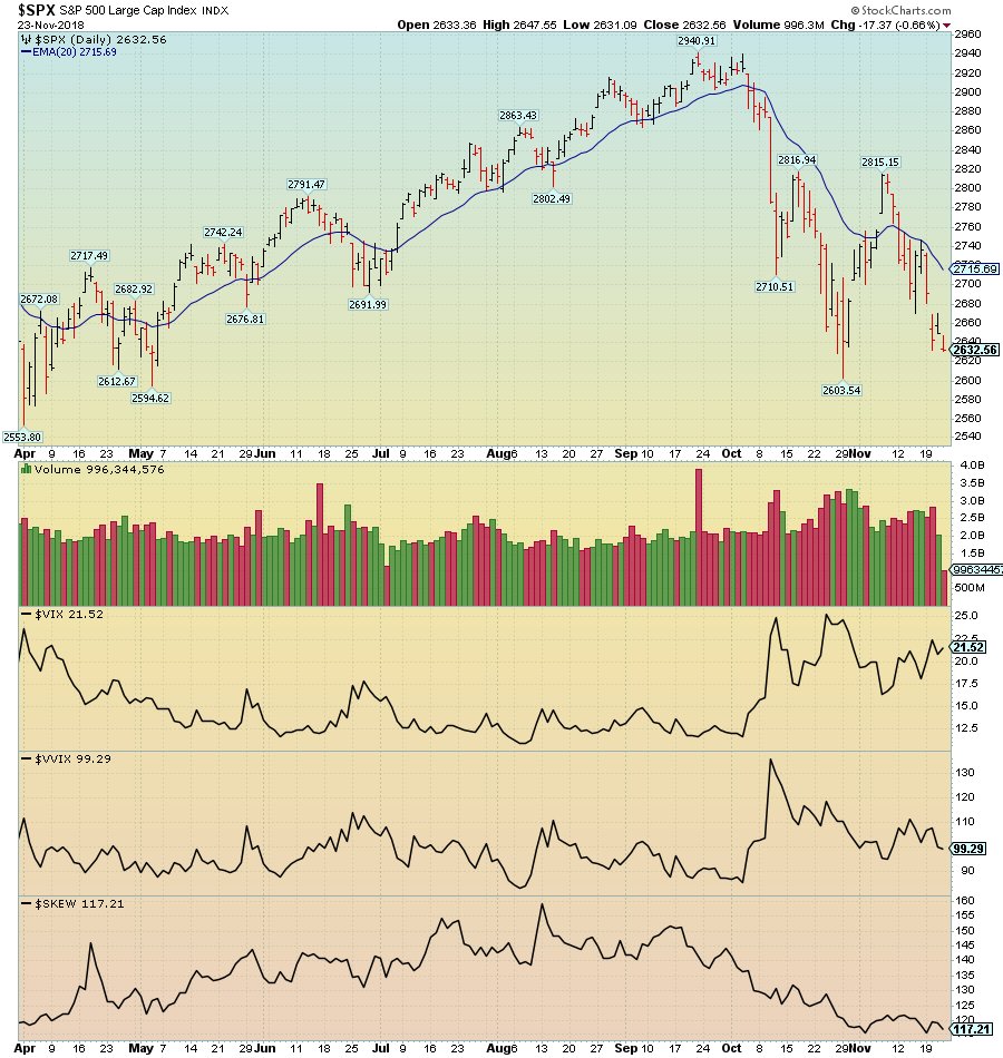 Vxn Chart