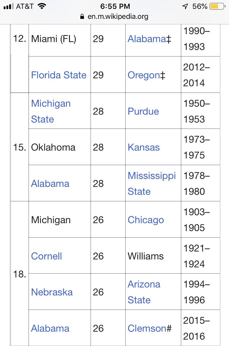 TheRealVictorRC's tweet photo. @espn @CollegeGameDay  why do you guys continue to ignore the 29 game win streak @floridastate football has from 2012-14?????? https://t.co/G3fxJayXeG