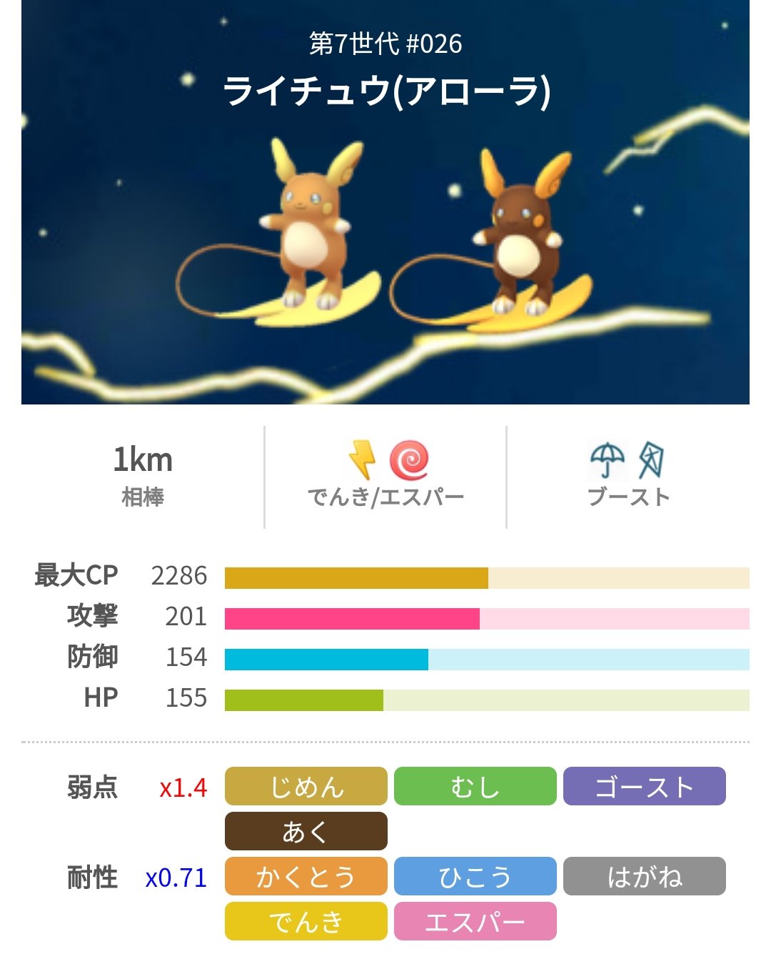 ポケモンgo攻略 みんポケ 在 Twitter 上 アローラライチュウの色違いがレイドボスに登場 通常のライチュウ はすでに色違いが存在しており 図鑑ではアローラライチュウも一緒に登録されていましたが 実際に入手できるのは今回からとなります ピカブイ発売記念