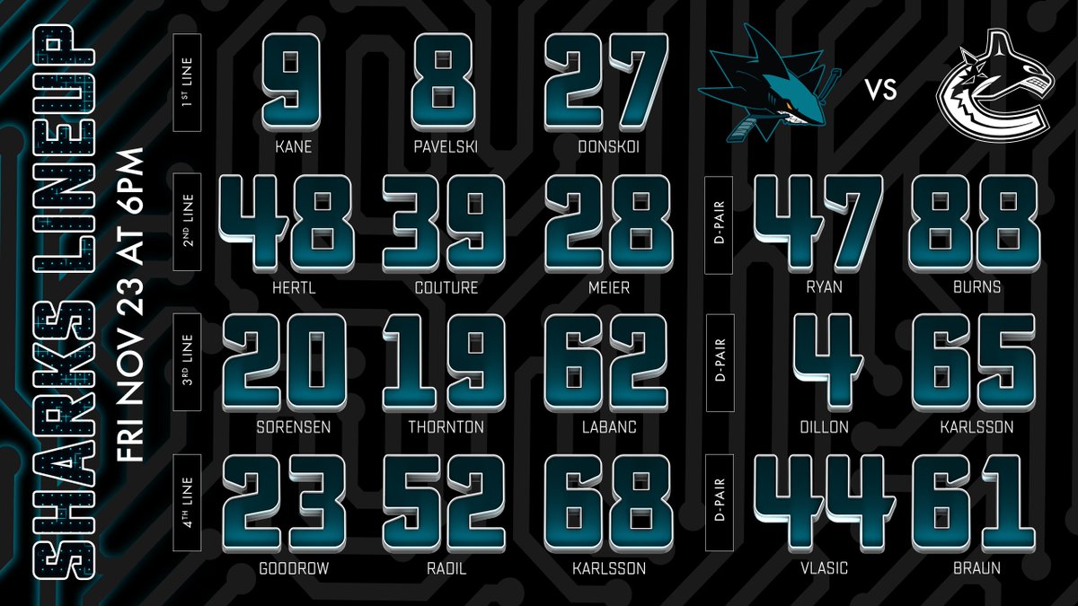 SanJoseSharks's tweet image. Tonight's projected lineup features an NHL debut for Lukas Radil. 

🗒: atnhl.com/2DDiH8e