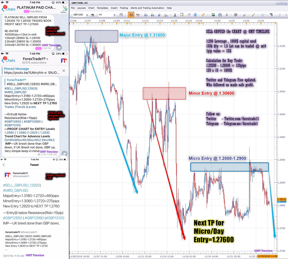 Mrd Chart