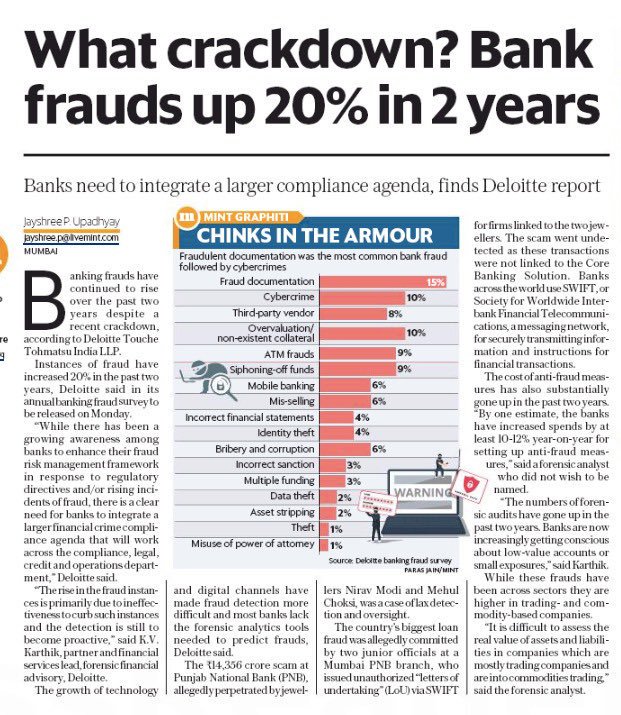 geetv79's tweet image. What Crackdown? 
Bank Frauds are UP⬆20% in 2 Yrs

The Real Crackdown has been on 
Taxpayers, Common Citizens
Banks &amp;amp; Now on the RBI

While All the Crony Bhais 
Safely Loot &amp;amp; Scoot and Flee Abroad 
#ModiMadeDisaster
#ChowkidaarHiChorHai 
#ModiAttacksRBI

livemint.com/Industry/D9aJR…