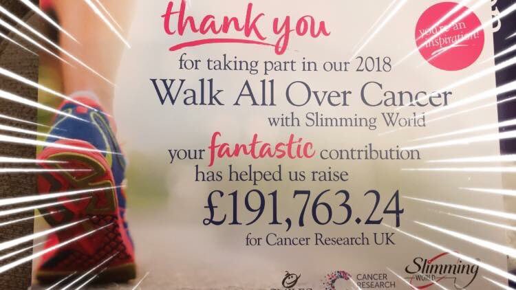 sueduttonSW's tweet photo. Thank you #kidderminsterSW for helping to raise this fabulous amount of money for #CRUK.  @SlimmingWorld touching hearts, changing lives  #foodoptimising #HealthyFood #healthyeating #slimforlife https://t.co/TGAPoWsVbZ