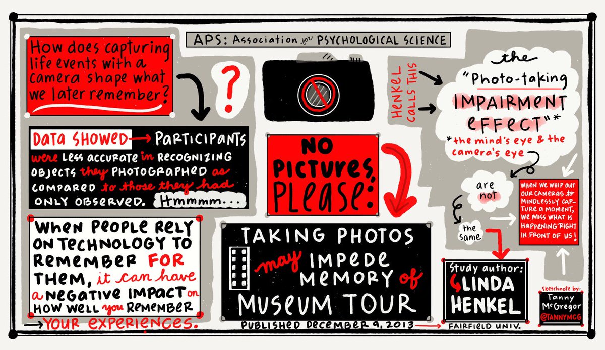 TannyMcG's tweet photo. “Research has suggested that the sheer volume and lack of organization of digital photos for personal memories discourages many people from accessing &amp; reminiscing about them.” 1/2 #InkAndIdeas #ReadSketchThink https://t.co/jrNipVqU79