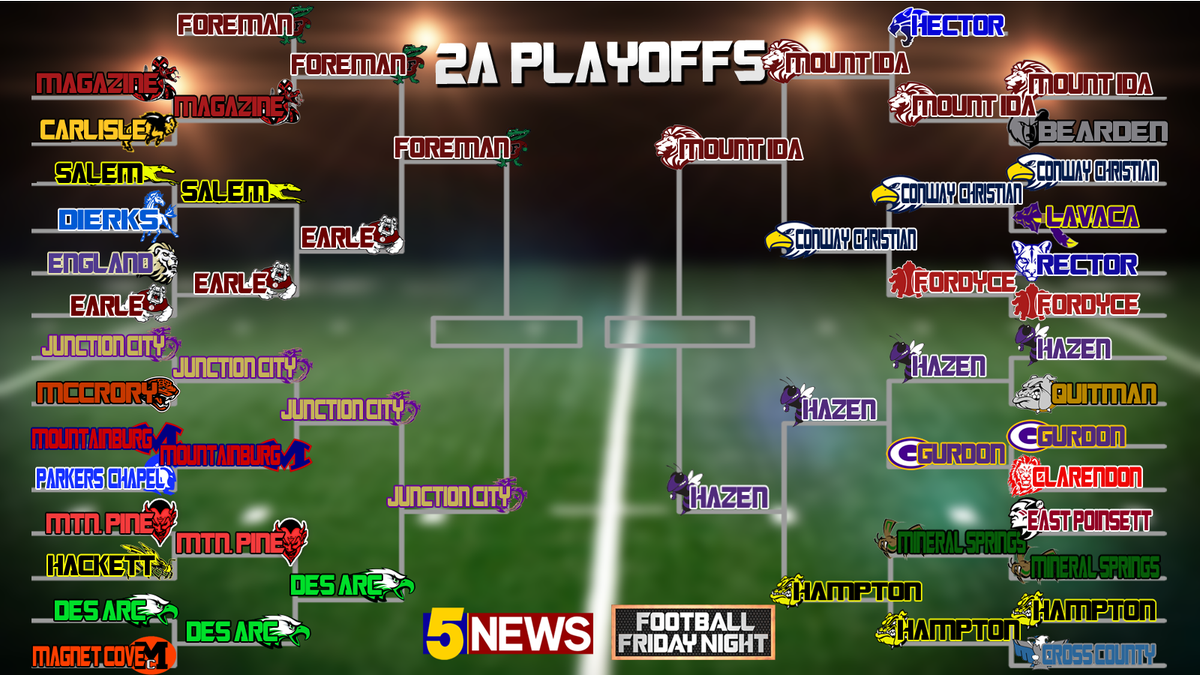 BobbySwofford's tweet image. The semifinals are going to be fun in the smaller classifications next Friday night. Hard to say there are many surprises here #5NEWSFFN