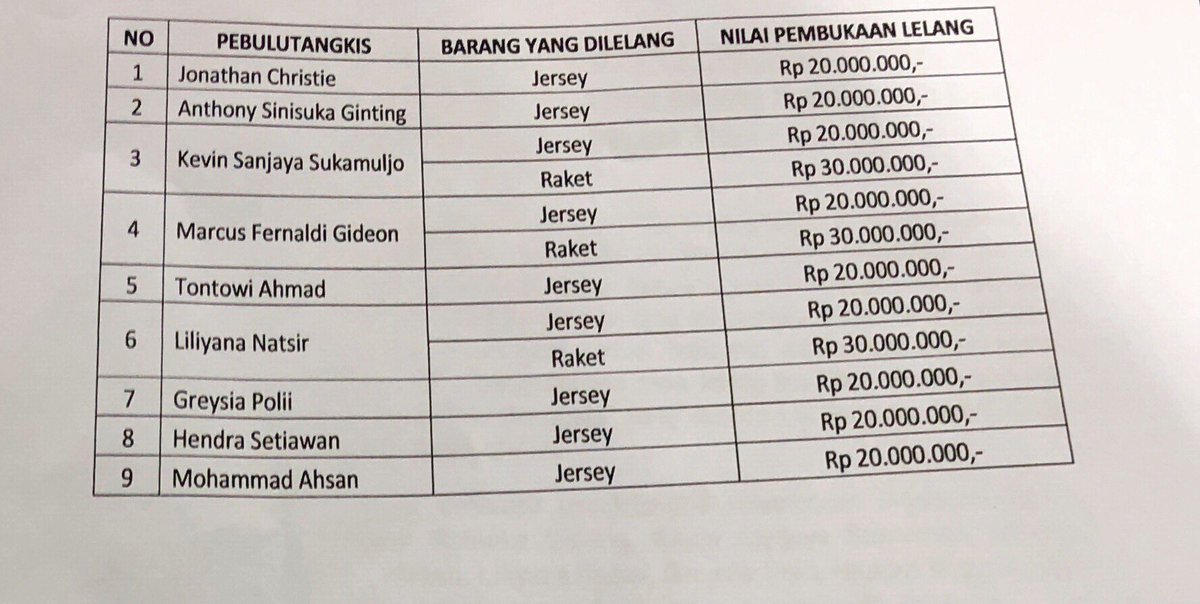 Daftar harga pembuka lelang jersey dan raket.