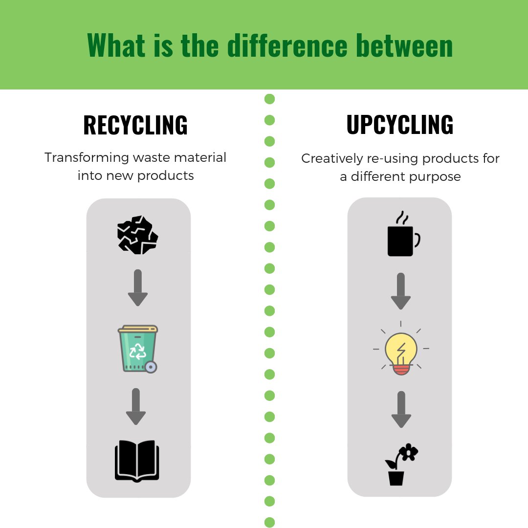 Solid Waste Management Program - OMSAR on Twitter: "recycling versus