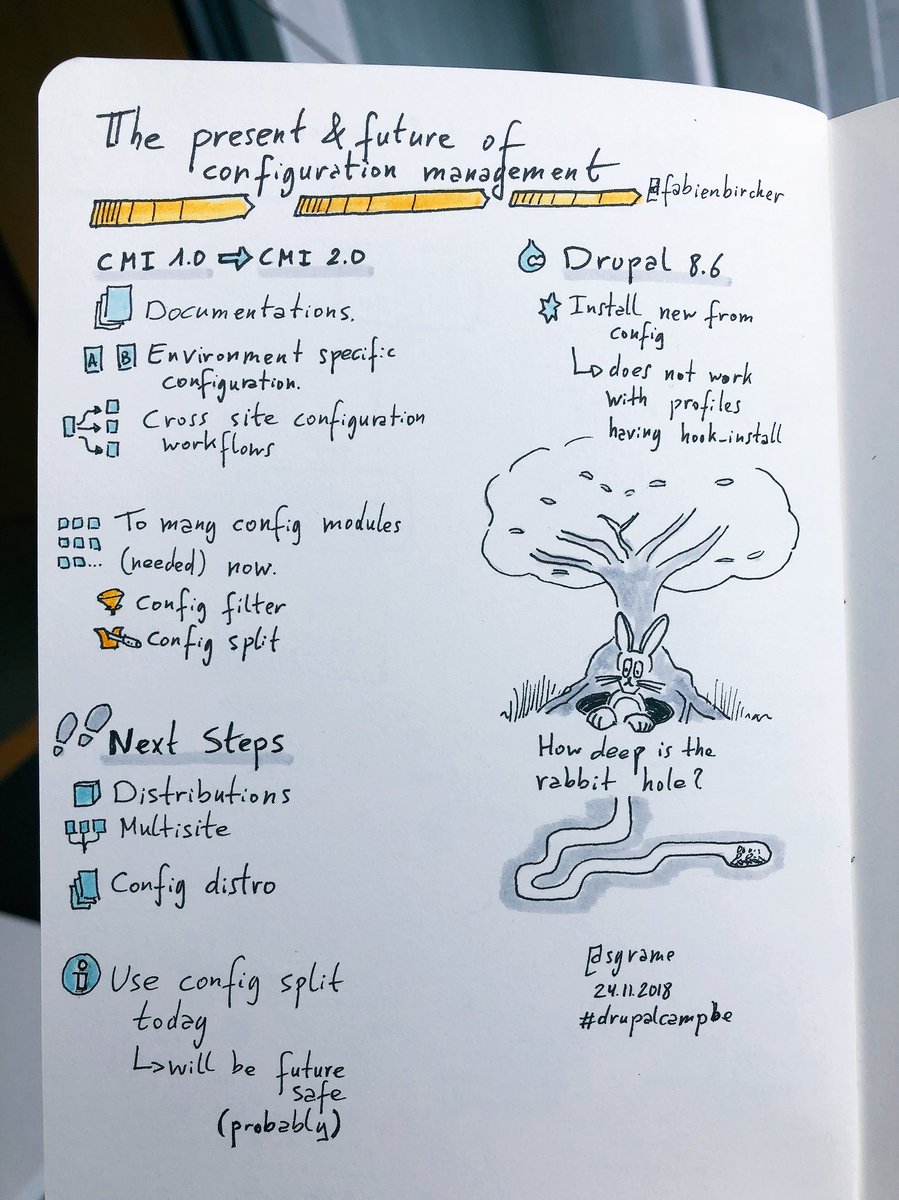 nitishchpr's tweet image. RT sgrame: The present and future of configuration management by fabianbircher
drupalcampbe #drupalcampbe #drupal #sketchnote