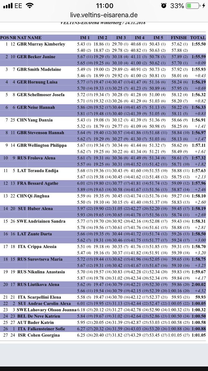 The_BBSA's tweet image. Super start to Saturday: EC 🥇 for @KimMurray88 🥉 for @MadelaineESmith &amp;amp; 🔝 1️⃣0️⃣ spots for @stevensonhannah &amp;amp; @Philkaywelly #skeleton 🇬🇧