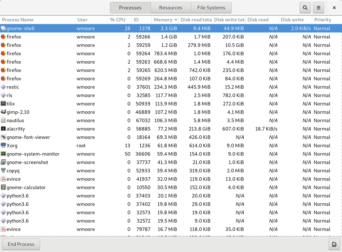 gnome-shell consuming 2.3Gb of RAM on FreeBSD