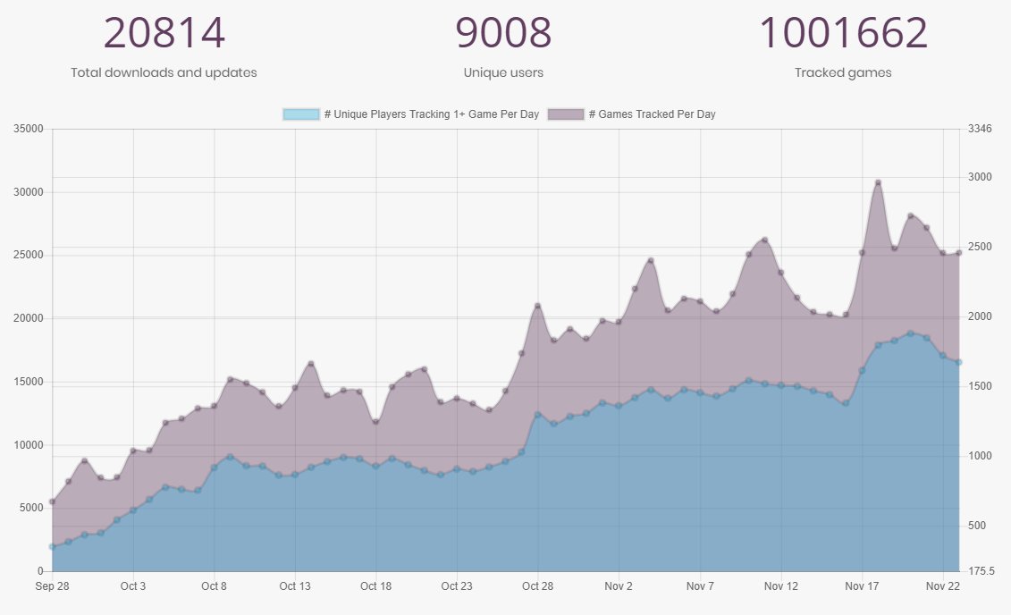 MTGATracker tweet media