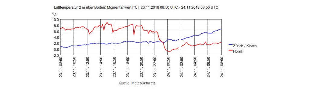 online interorganisatorische wissensnetzwerke mit kooperationen zum