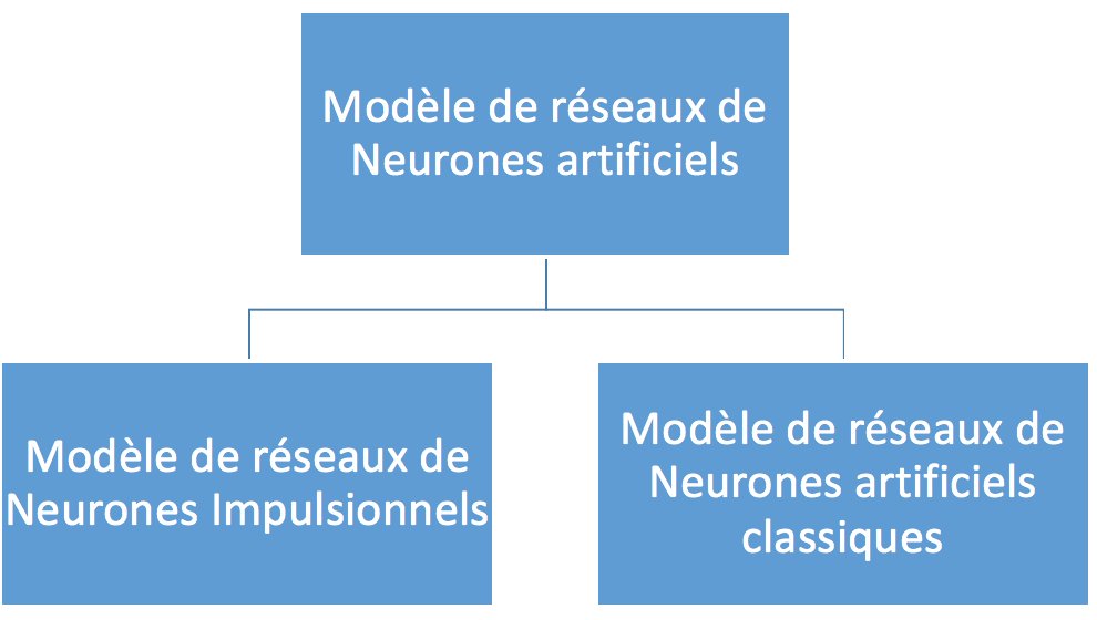 Woonoz's tweet photo. Plongée dans les réseaux de neurones artificiels (RNA).  #deeplearning #machinelearning #IA #apprentissage #formpro #FutureOfWork via @SciLogsFr 
@Inria_Bordeaux https://t.co/Ls0sXigDHk https://t.co/wMPWqRkFVH
