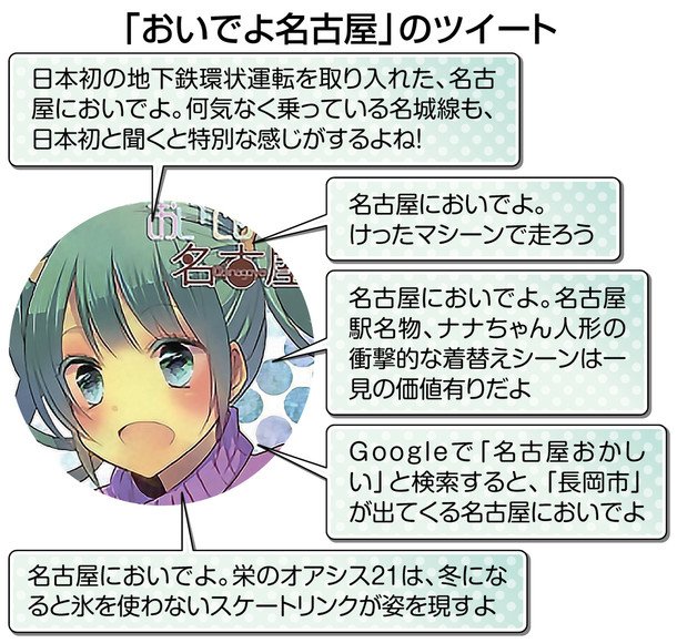 おいなごちゃんが中日新聞夕刊に掲載されました Web版もあります おいでよ名古屋の食べ歩きログ