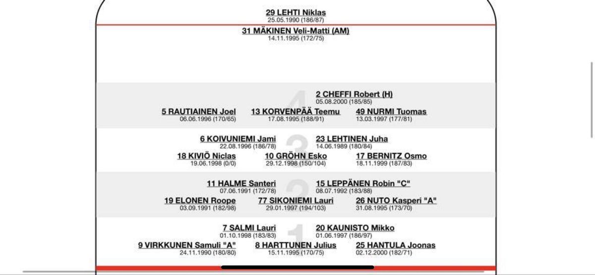 Kokoonpanot tämän illan kamppailuun D-kiekkoa vastaan!
Tervetuloa kaikki kynnelle kykenevät paikalle todistamaan paria comebackia sekä uusia pelipaitoja ! Lätty tippuu 17.30 , paikkana Isomäki Areena !
Welcome back Märkä &amp; Leka!

Räyh 🐻💛💙