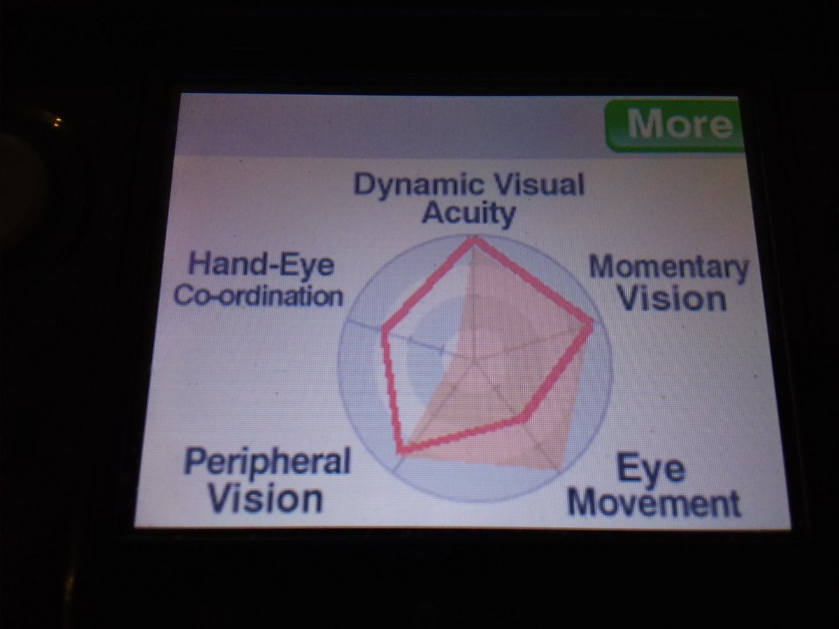 golemliv's tweet photo. #FlashFocus My performance in these categories seems random. https://t.co/HYfh5fNWvH