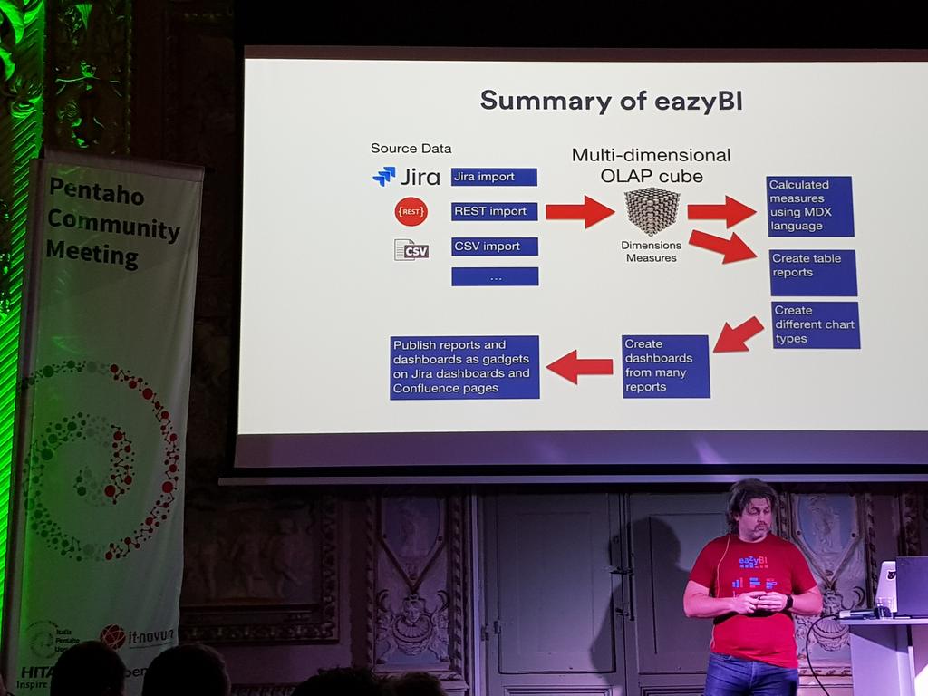 duartecunhaleao's tweet photo. @rsim #pcm18 #mondrian #easybi https://t.co/36hJ5DBdXh