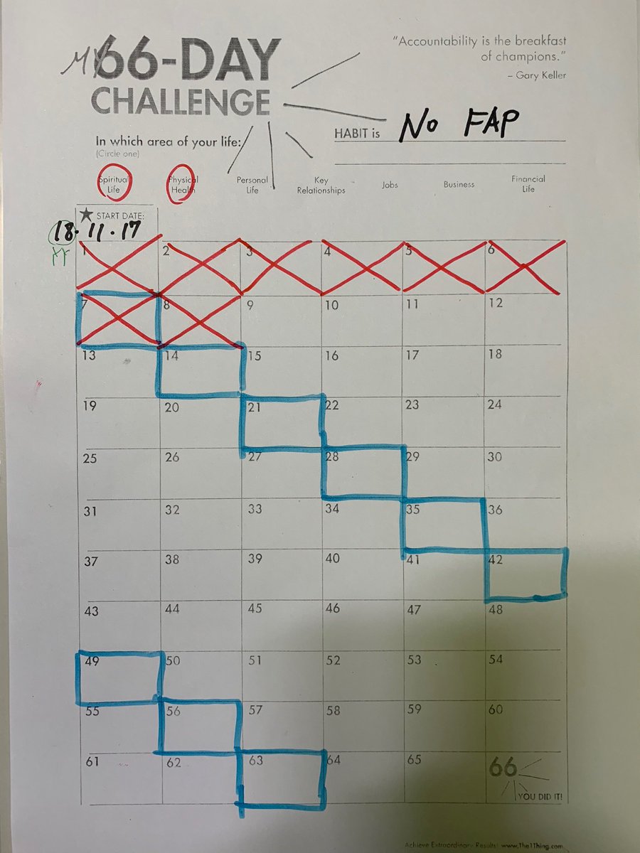 Nofapgroup's tweet photo. I’m also on No Fap challenge now currently it’s DAY8, it’s the highest record I have ever made :)
Before this one, I failed so many No Fap challenges. But this time I sure I can make it.  I will keep updating
#NoPorn #NoFap #challengesucceed https://t.co/o4e6kb8l5z