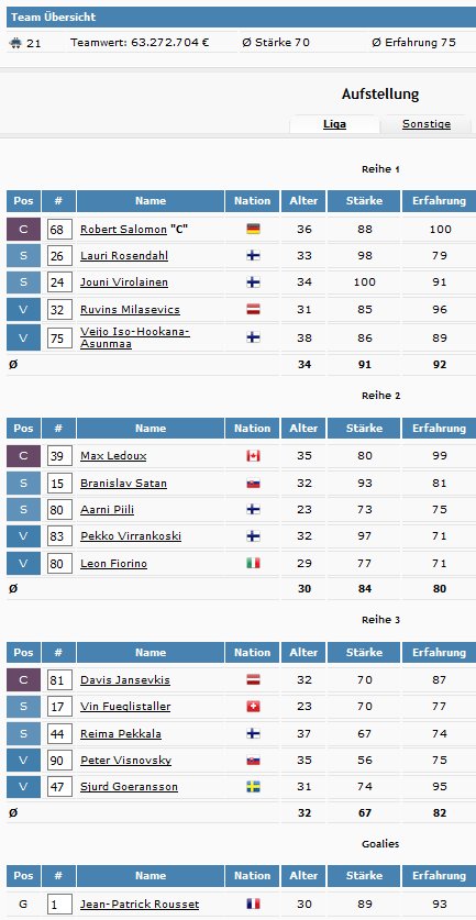 RaptorsEZM's tweet photo. Unser Line-Up für die Saison 125!
Neu im Team:
🇮🇹 Leon Fiorino (ca. 3,85 Mio.€ - EC Gambach)
🇨🇭 Vin Fueglistaller (ca. 3,5 Mio.€ - ERC Hassfurt)
Nicht mehr dabei:
🇫🇮 Ruuben Rantala (ablösefrei - Cologne Thundercats)
🇫🇮 Eerik Määttä (ca. 2,7 Mio.€ - Krumlov Knights) https://t.co/iW8A4FNEqw
