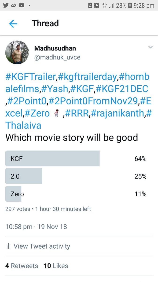 madhuk_uvce's tweet photo. Still one hour left for the contest which movie story will be good out of Zero, 2.0 and KGF..... Now leading is KGF.
#KGF,#KGFAudioOnLahari,#RockingStarYashBdayIn50D,#KGF21Dec,#KgfTrailer,#2Point0,#2point0 telugu,#2Point0Challenge,#Zero
,#ZeroFirstSongOn23Nov ,#MaryKom,#Lyca https://t.co/Do4rgbStV8