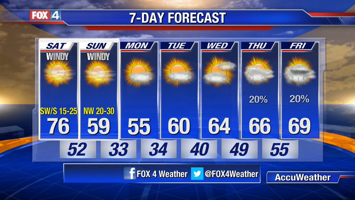  FOX4 FOX4 Weather On Twitter