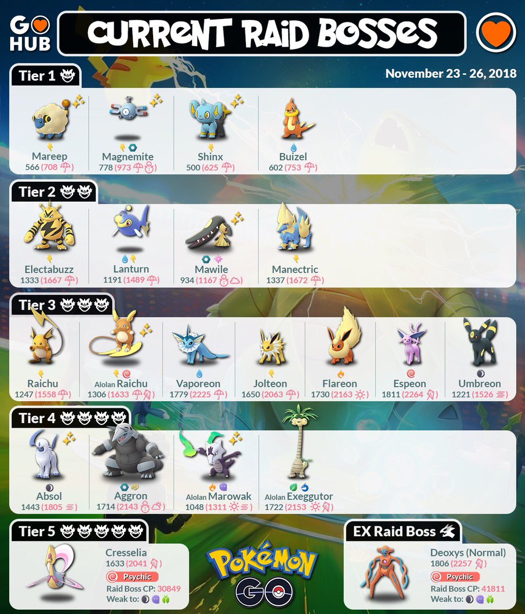 november raid bosses