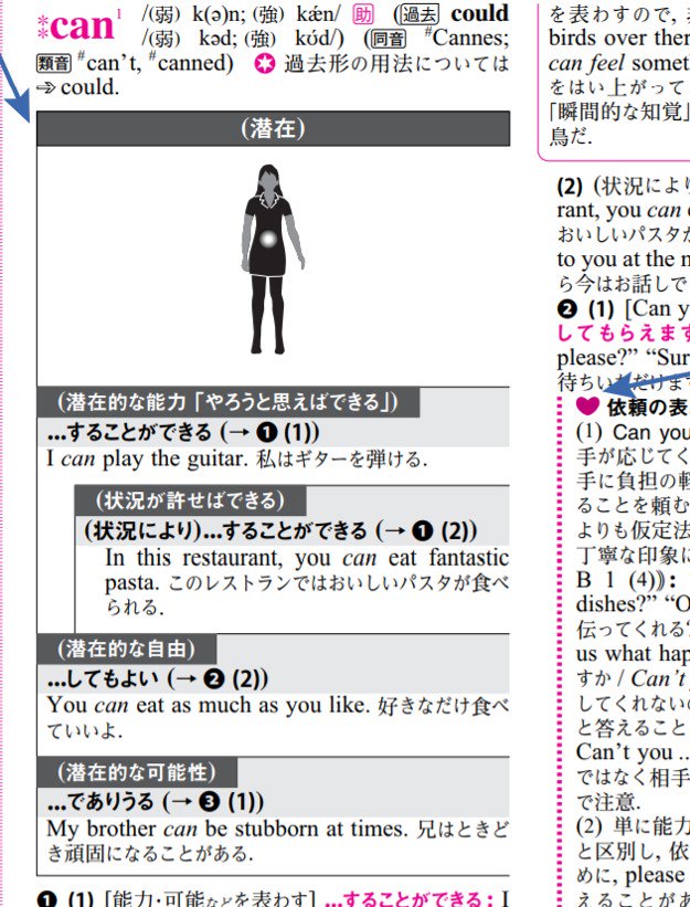 Okamuragege ホント楽しいです 購入 教材に役立ちます Naoto Suzukiさん感謝 羅針図 らしんず またはコンパスローズ Compass Rose コンパス図とも コンパスローズ英和辞典 並装 18 11 16 語のイメージ 監修 大西泰斗 監修 ポール